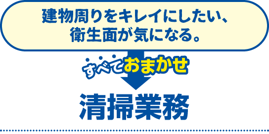 排水管・配管周りをキレイにしたい→清掃業務