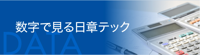 数字で見る日章テック